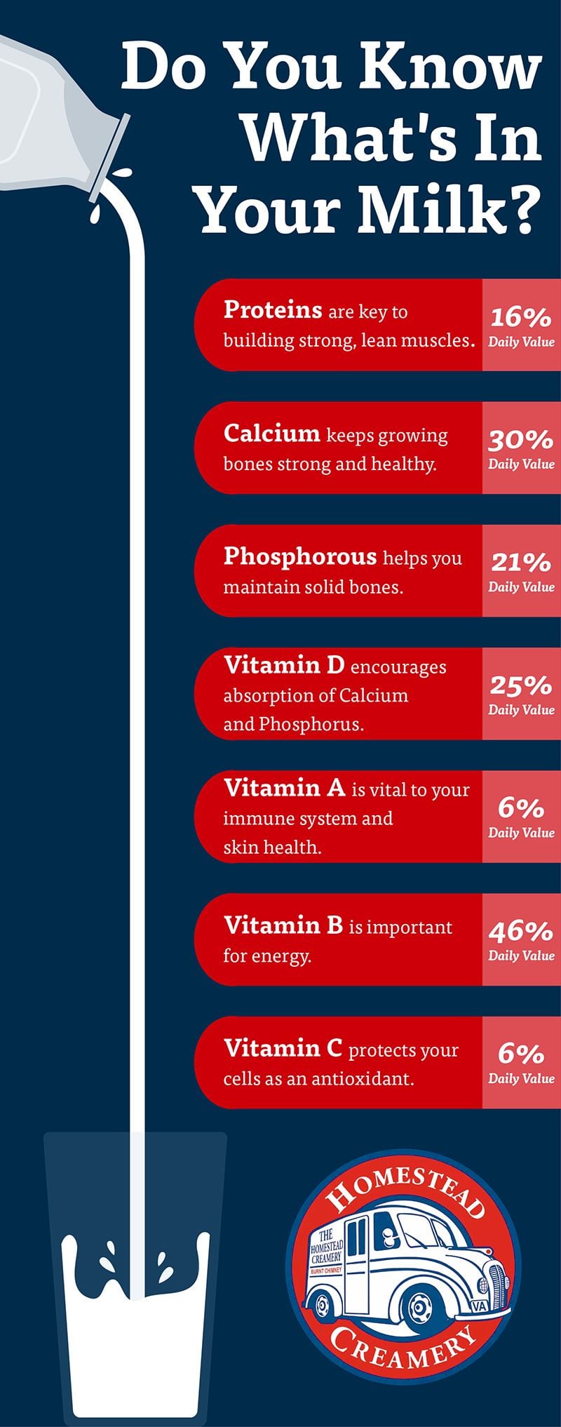top-8-vitamins-and-minerals-in-milk-homestead-creamery